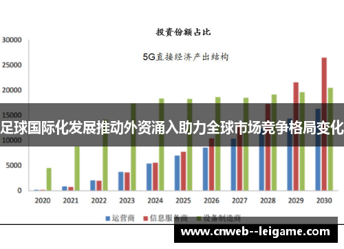 足球国际化发展推动外资涌入助力全球市场竞争格局变化