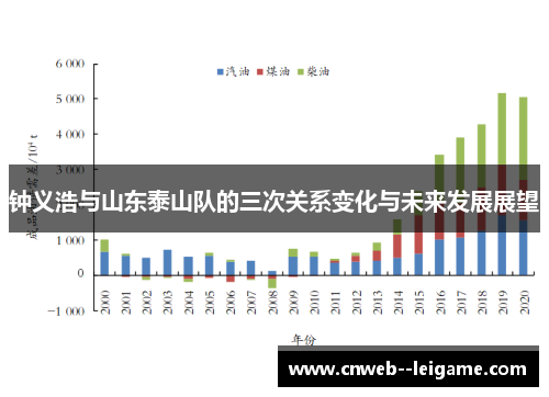 钟义浩与山东泰山队的三次关系变化与未来发展展望