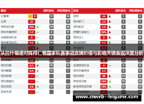 从拉什福德对阵拜仁看国家队赛事进攻端价值与影响关键表现深度分析