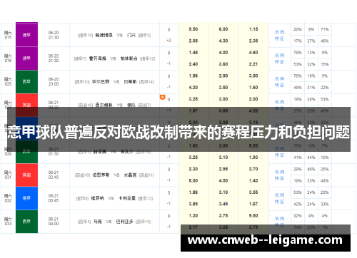 意甲球队普遍反对欧战改制带来的赛程压力和负担问题 意甲球队普遍反对欧战改制带来的赛程压力和负担问题