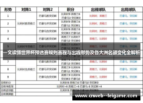 一文读懂世界杯预选赛规则赛程与出线形势及各大洲名额变化全解析